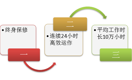 東莞激光設備廠(chǎng)家