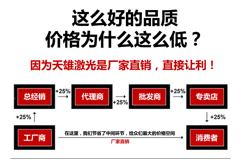 三維激光切割機廠(chǎng)家